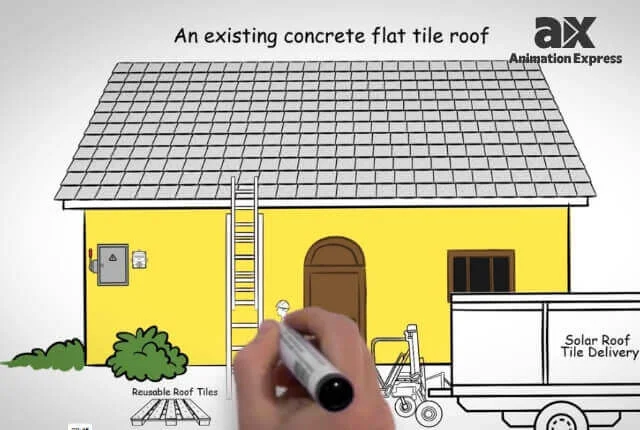 Whiteboard Animation Video 1